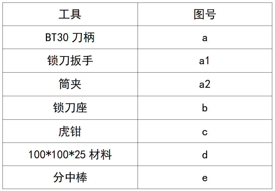 數控加工這樣分中工具表